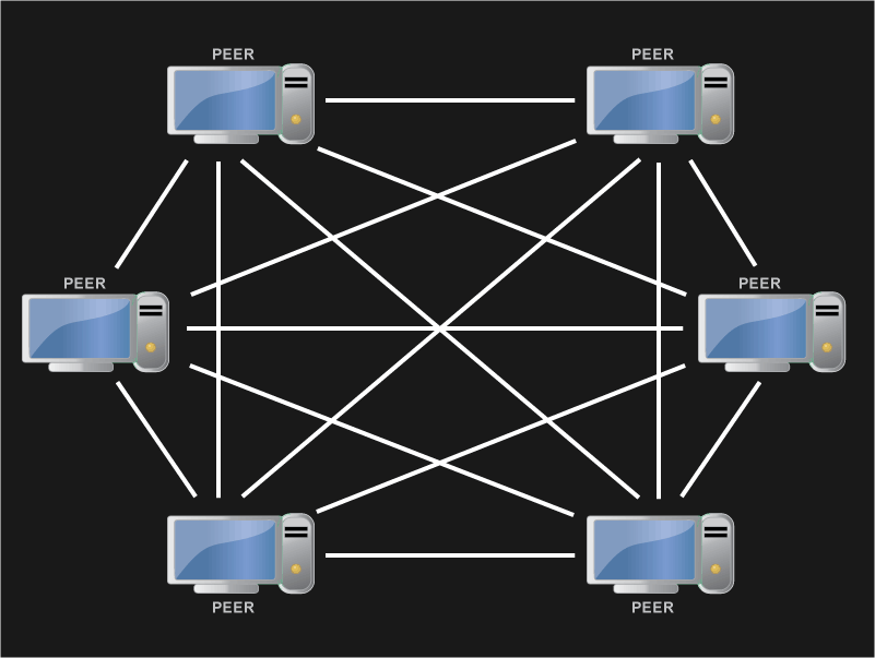 Modern Peer-to-Peer Distribution Model - Multiple peers simultaneously sharing file pieces across the swarm for faster downloads