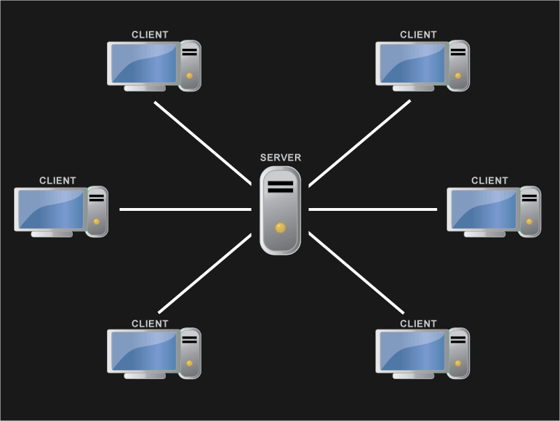 Old Client-Server Model - Centralized server delivering content to individual users with limited bandwidth and speed